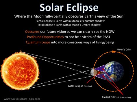 best pictures of today's eclipse